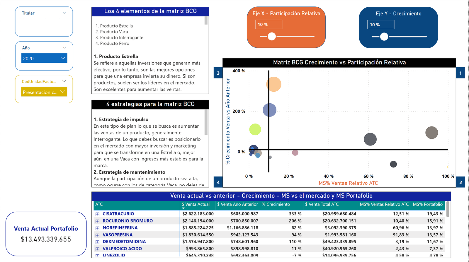 Matriz de Boston