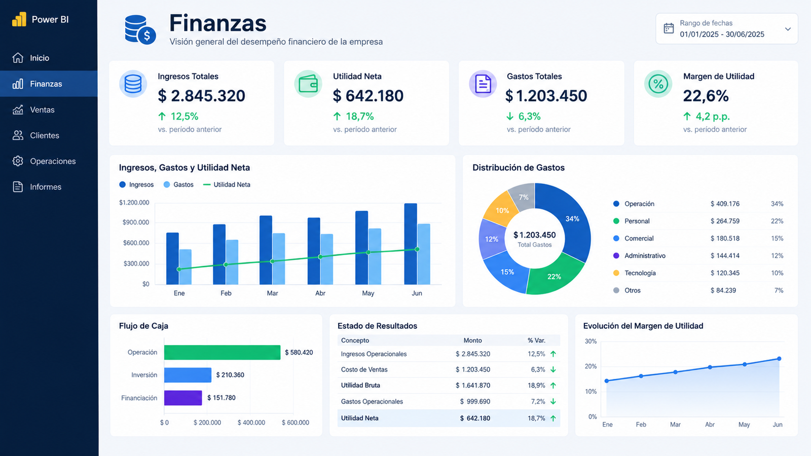 Finanzas