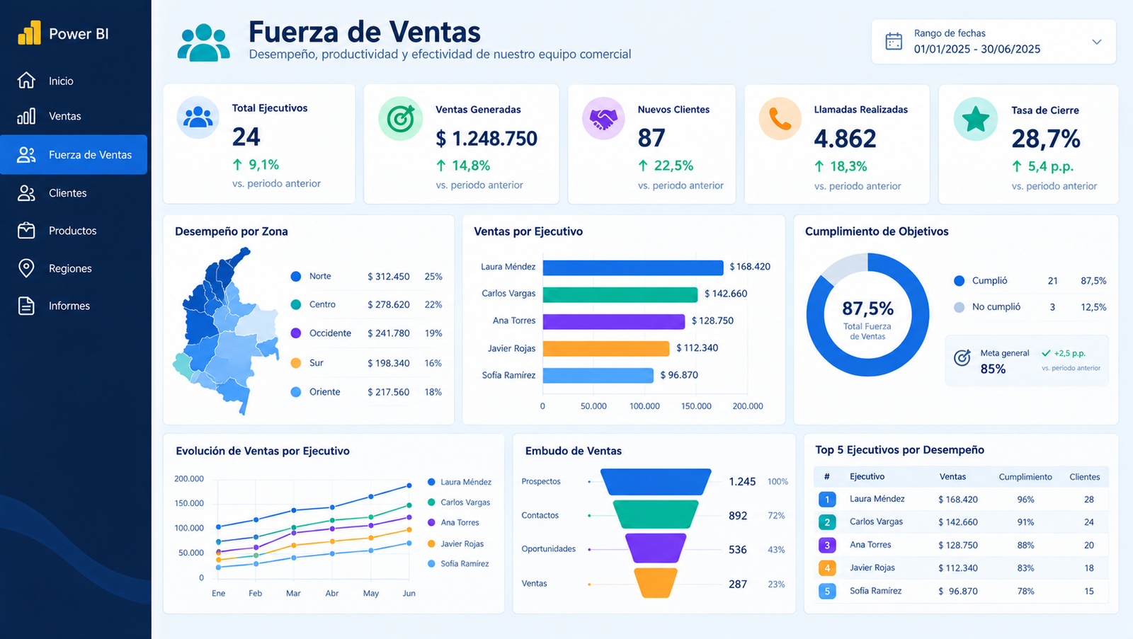 Fuerza de Ventas