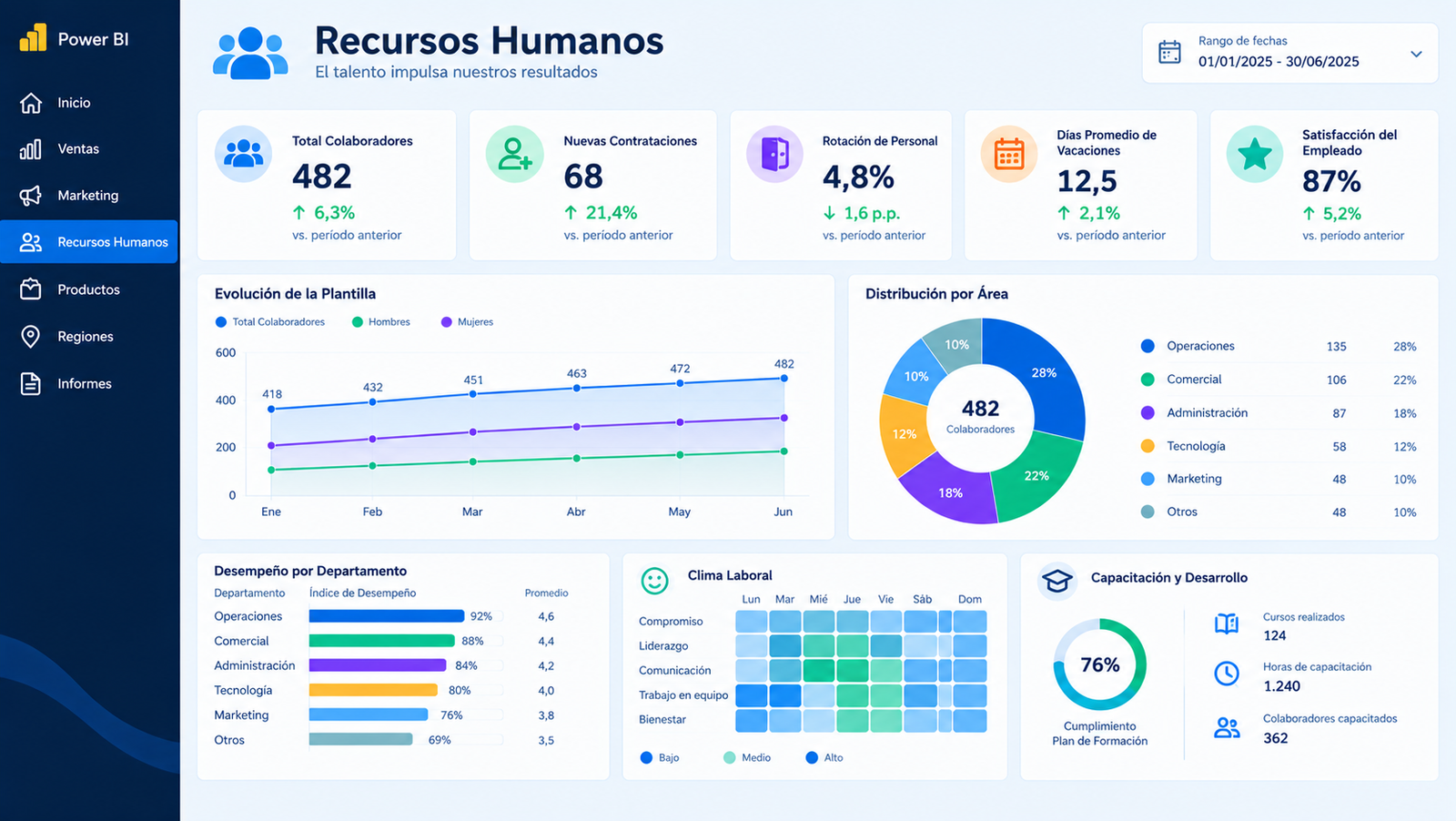 Recursos Humanos